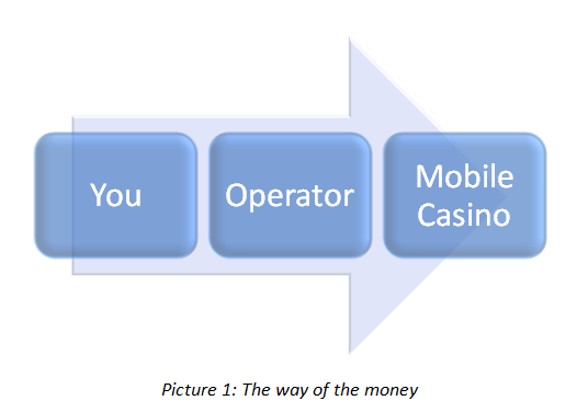how does caesars casino credit work